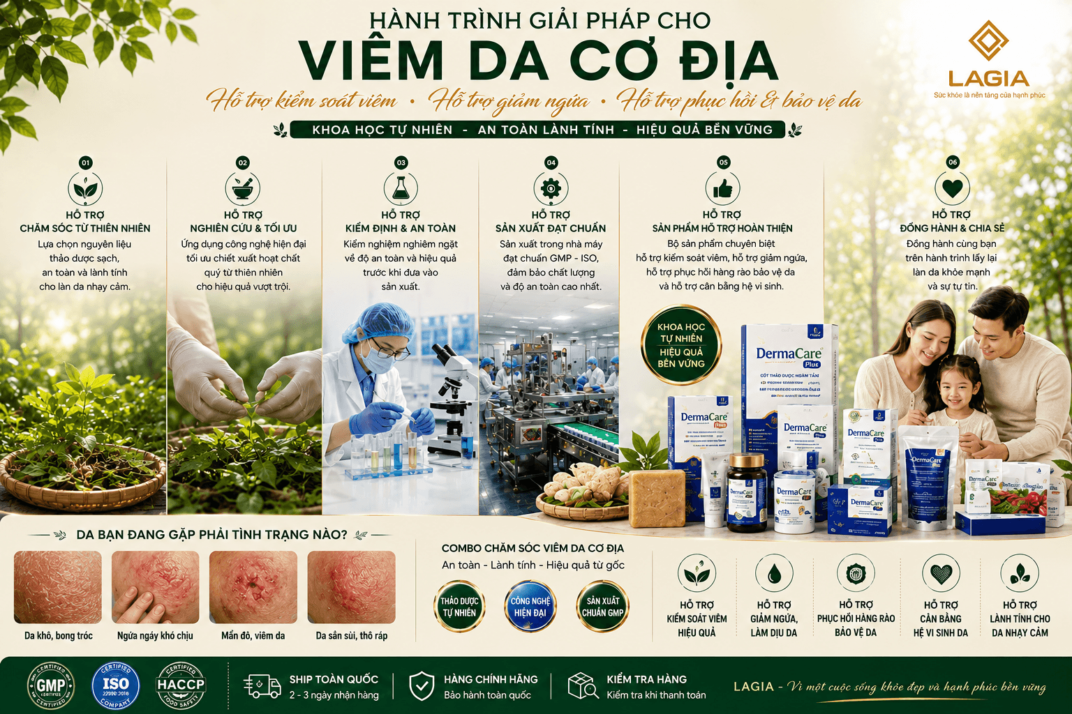 Hành trình giải pháp cho viêm da cơ địa — DermaCare Plus (LAGIA)